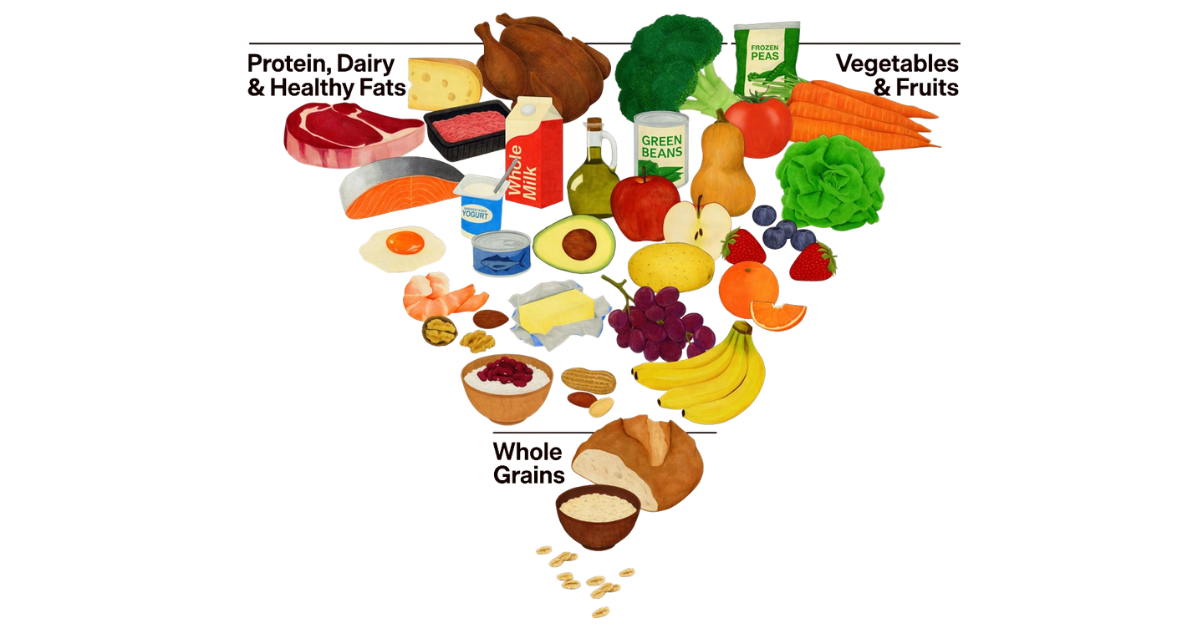 New Food Pyramid - Dietary Guidelines for Americans