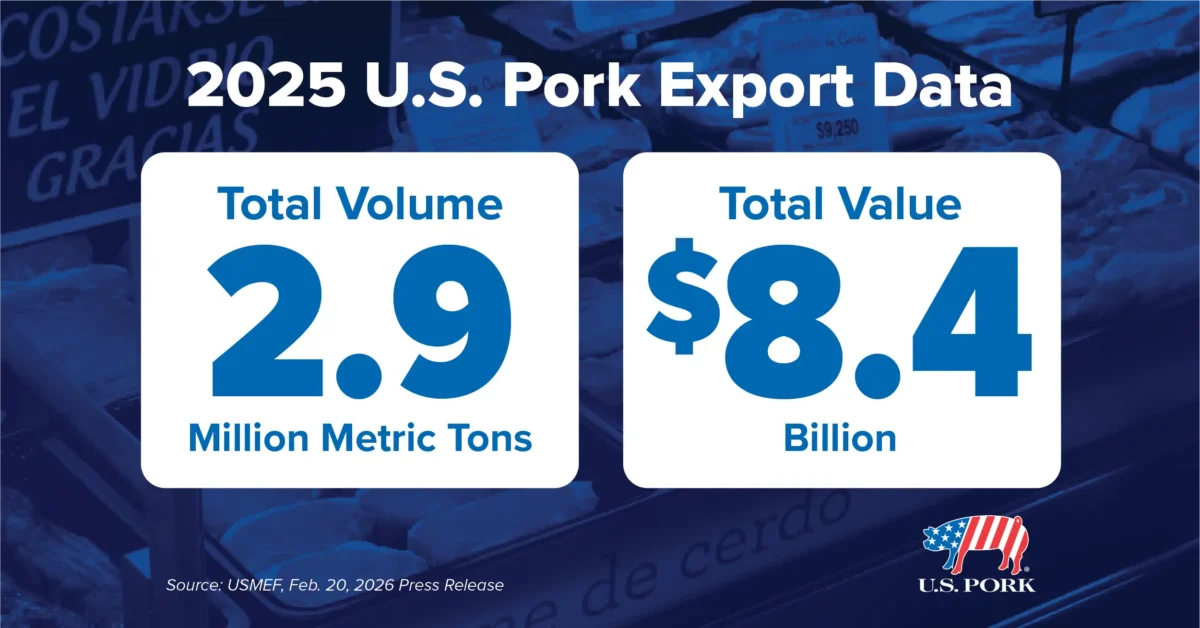 2025 US Pork Export Data